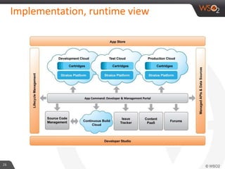 Implementation, runtime view
26
 