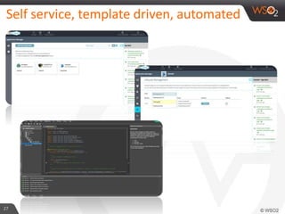Self service, template driven, automated
27
 
