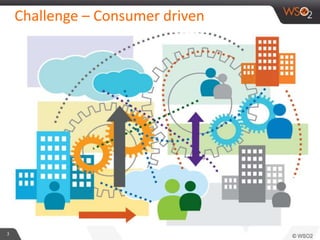 Challenge – Consumer driven
3
 