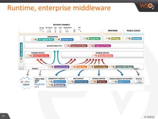 Runtime, enterprise middleware
30
 