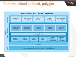 Runtime, cloud enabled, polyglot
31
 