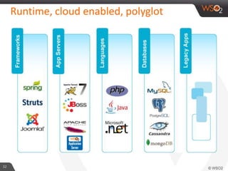 32
Runtime, cloud enabled, polyglot
 