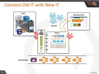 Connect Old IT with New IT
34
 