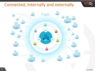 35
Connected, internally and externally
 