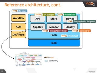 Reference architecture, cont.
36
 
