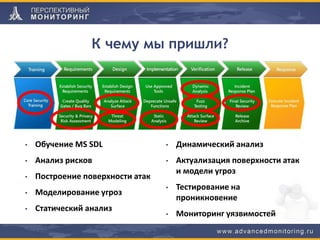 К чему мы пришли?
• Обучение MS SDL
• Анализ рисков
• Построение поверхности атак
• Моделирование угроз
• Статический анализ
• Динамический анализ
• Актуализация поверхности атак
и модели угроз
• Тестирование на
проникновение
• Мониторинг уязвимостей
 