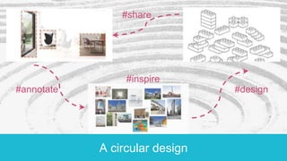 A circular design
#annotate #design
#inspire
#share
 