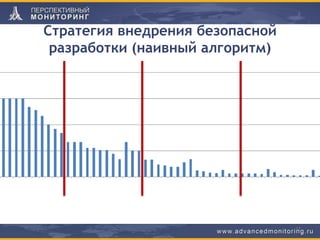 Стратегия внедрения безопасной
разработки (наивный алгоритм)
27
 