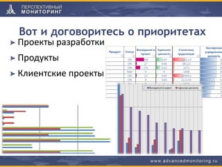 Вот и договоритесь о приоритетах
Проекты разработки
Продукты
Клиентские проекты
 
