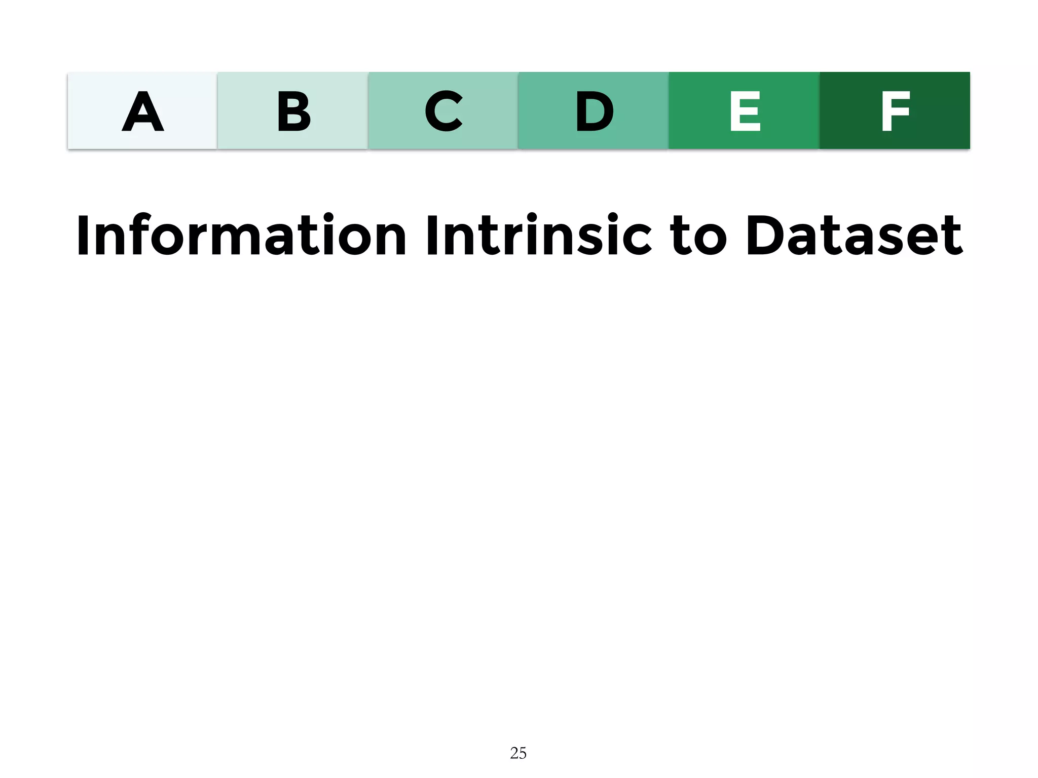 A B C D E F
Information Intrinsic to Dataset
25
 