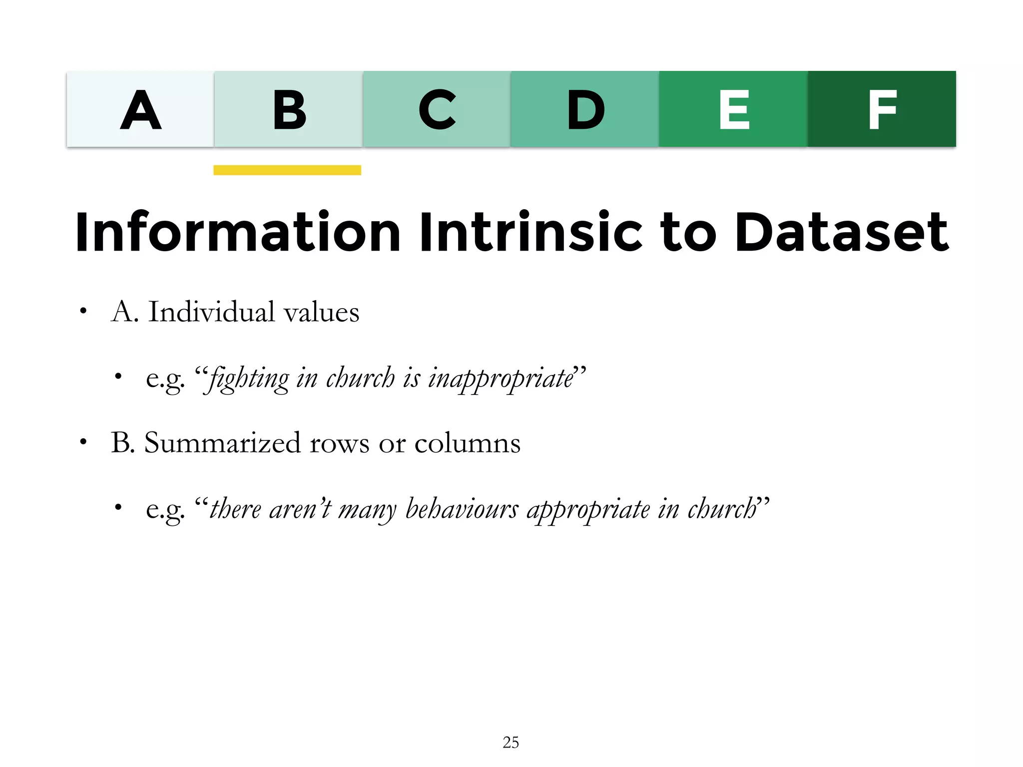 A B C D E F
Information Intrinsic to Dataset
• A. Individual values
• e.g. “fighting in church is inappropriate”
• B. Summarized rows or columns
• e.g. “there aren’t many behaviours appropriate in church”
25
 