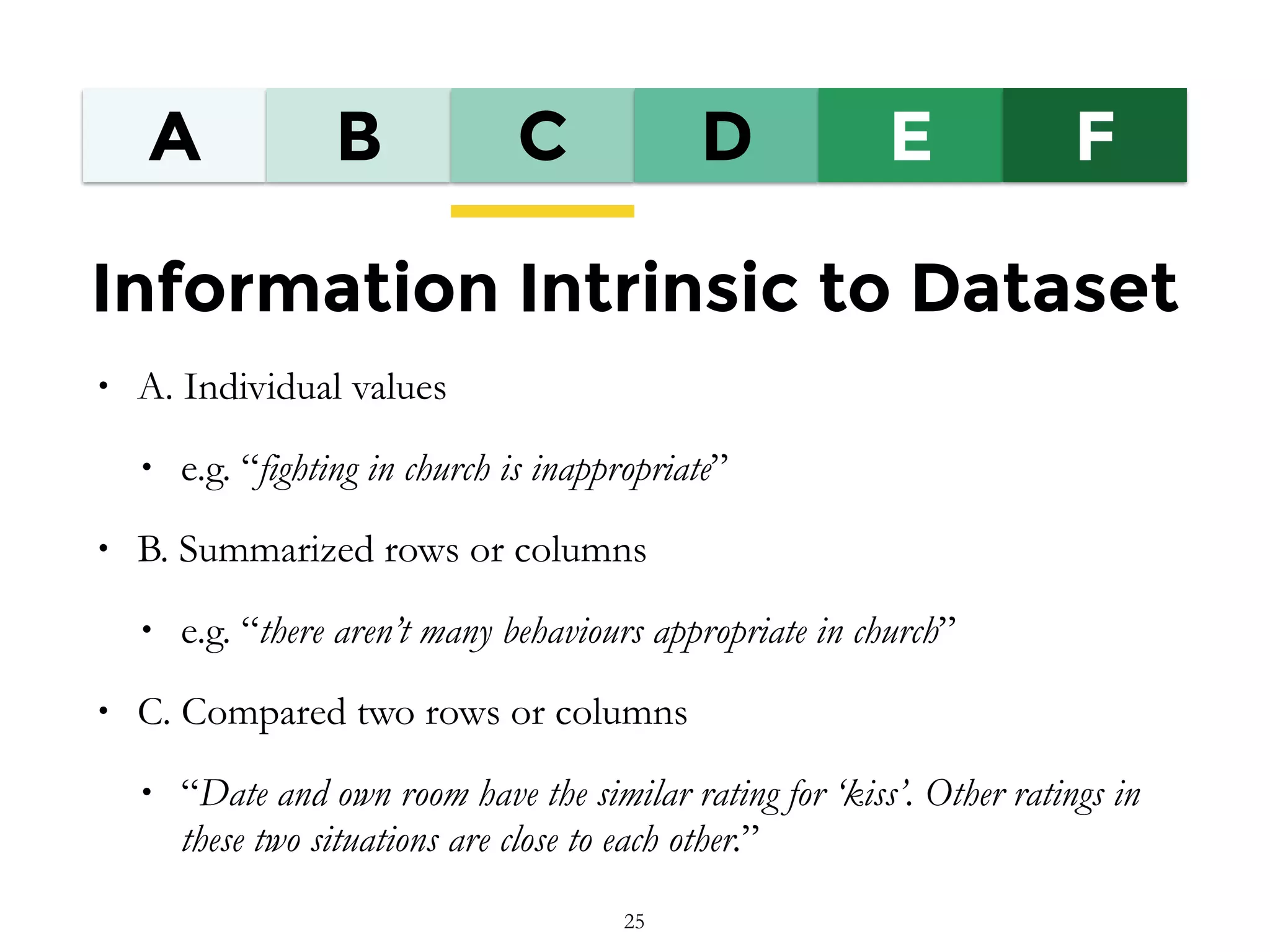 A B C D E F
Information Intrinsic to Dataset
• A. Individual values
• e.g. “fighting in church is inappropriate”
• B. Summarized rows or columns
• e.g. “there aren’t many behaviours appropriate in church”
• C. Compared two rows or columns
• “Date and own room have the similar rating for ‘kiss’. Other ratings in
these two situations are close to each other.”
25
 