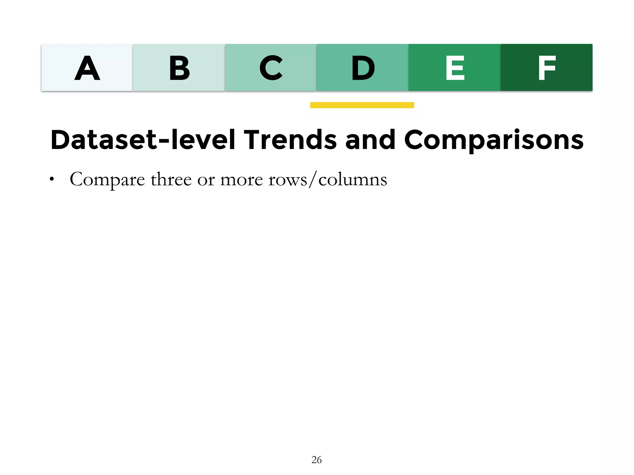 A B C D E F
Dataset-level Trends and Comparisons
• Compare three or more rows/columns
26
 