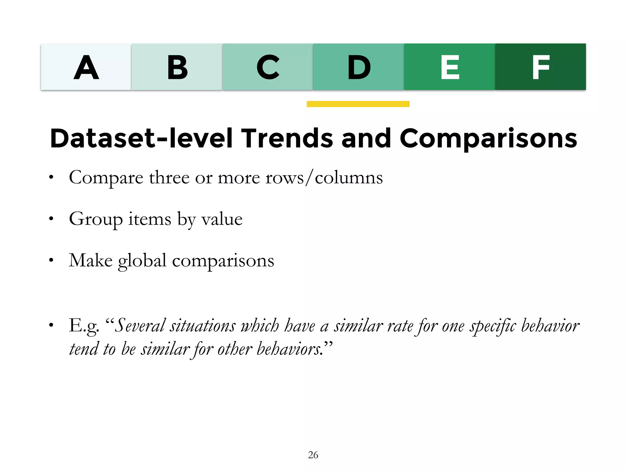 A B C D E F
Dataset-level Trends and Comparisons
• Compare three or more rows/columns
• Group items by value
• Make global comparisons
• E.g. “Several situations which have a similar rate for one specific behavior
tend to be similar for other behaviors.”
26
 