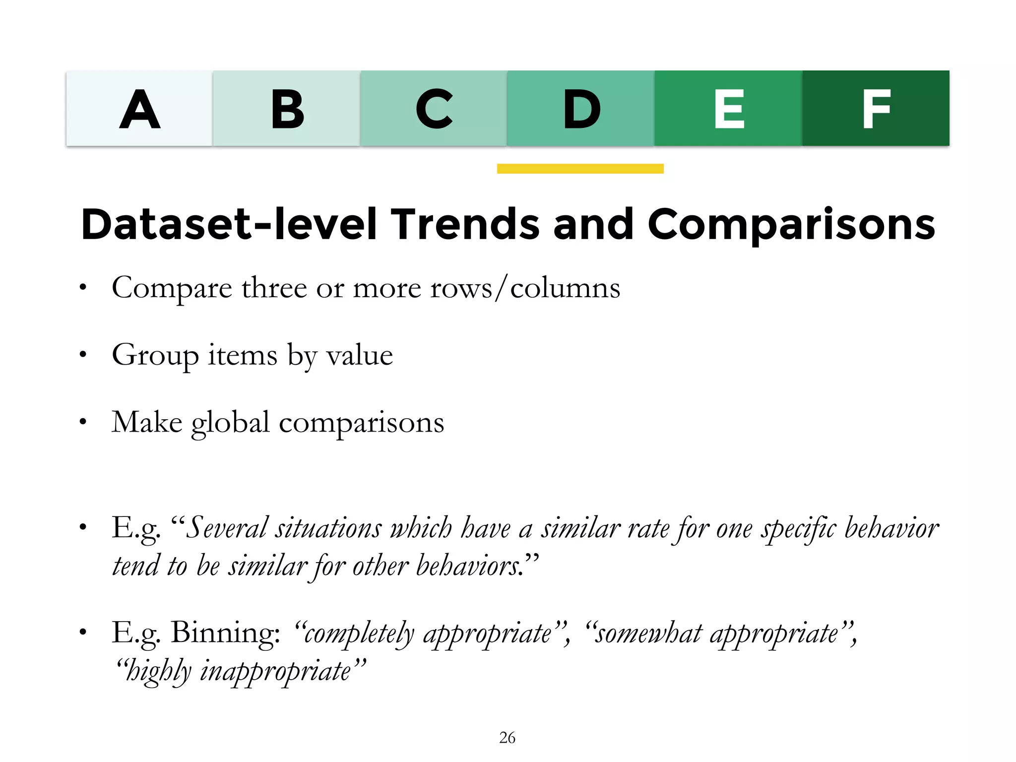 A B C D E F
Dataset-level Trends and Comparisons
• Compare three or more rows/columns
• Group items by value
• Make global comparisons
• E.g. “Several situations which have a similar rate for one specific behavior
tend to be similar for other behaviors.”
• E.g. Binning: “completely appropriate”, “somewhat appropriate”,
“highly inappropriate”
26
 