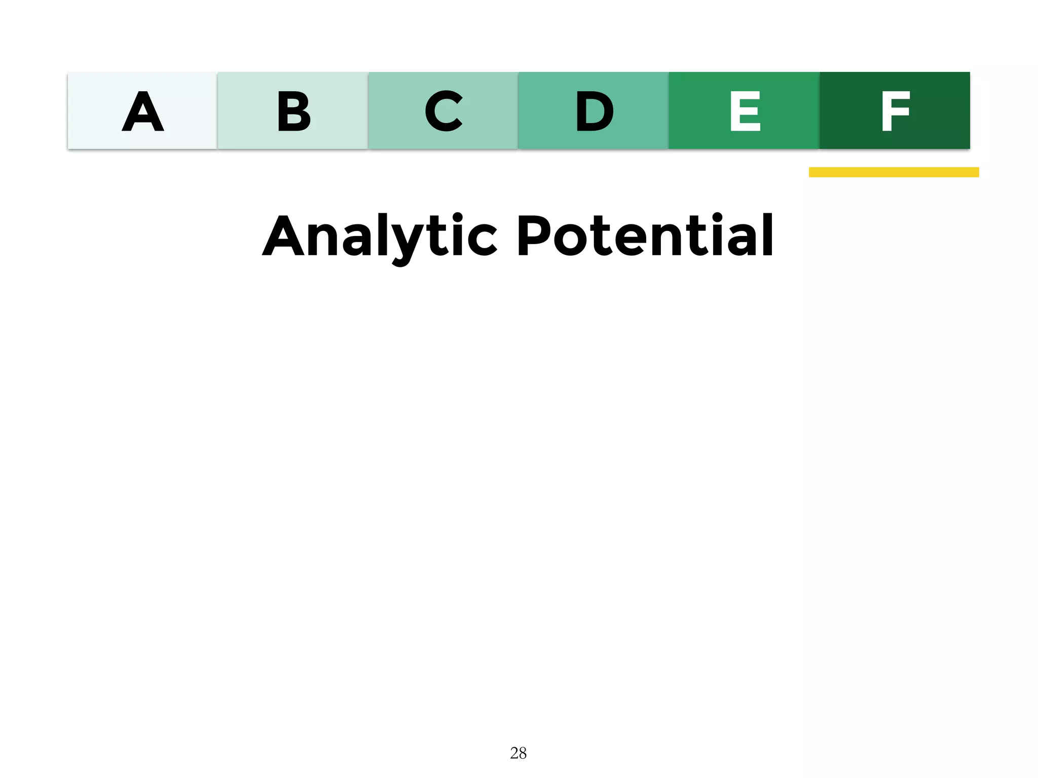 A B C D E F
Analytic Potential
28
 
