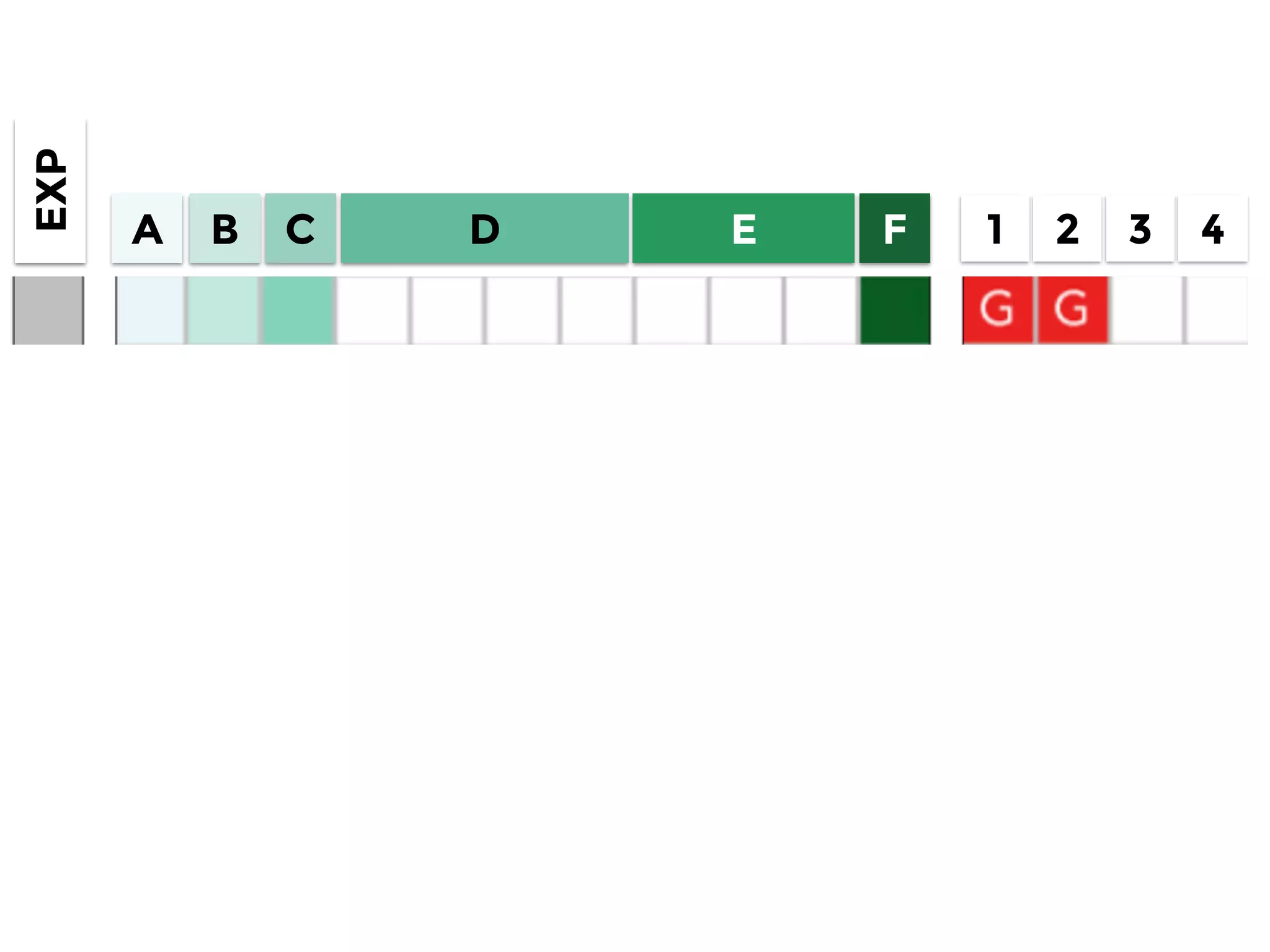 A B C D FE
EXP
1 2 3 4
 