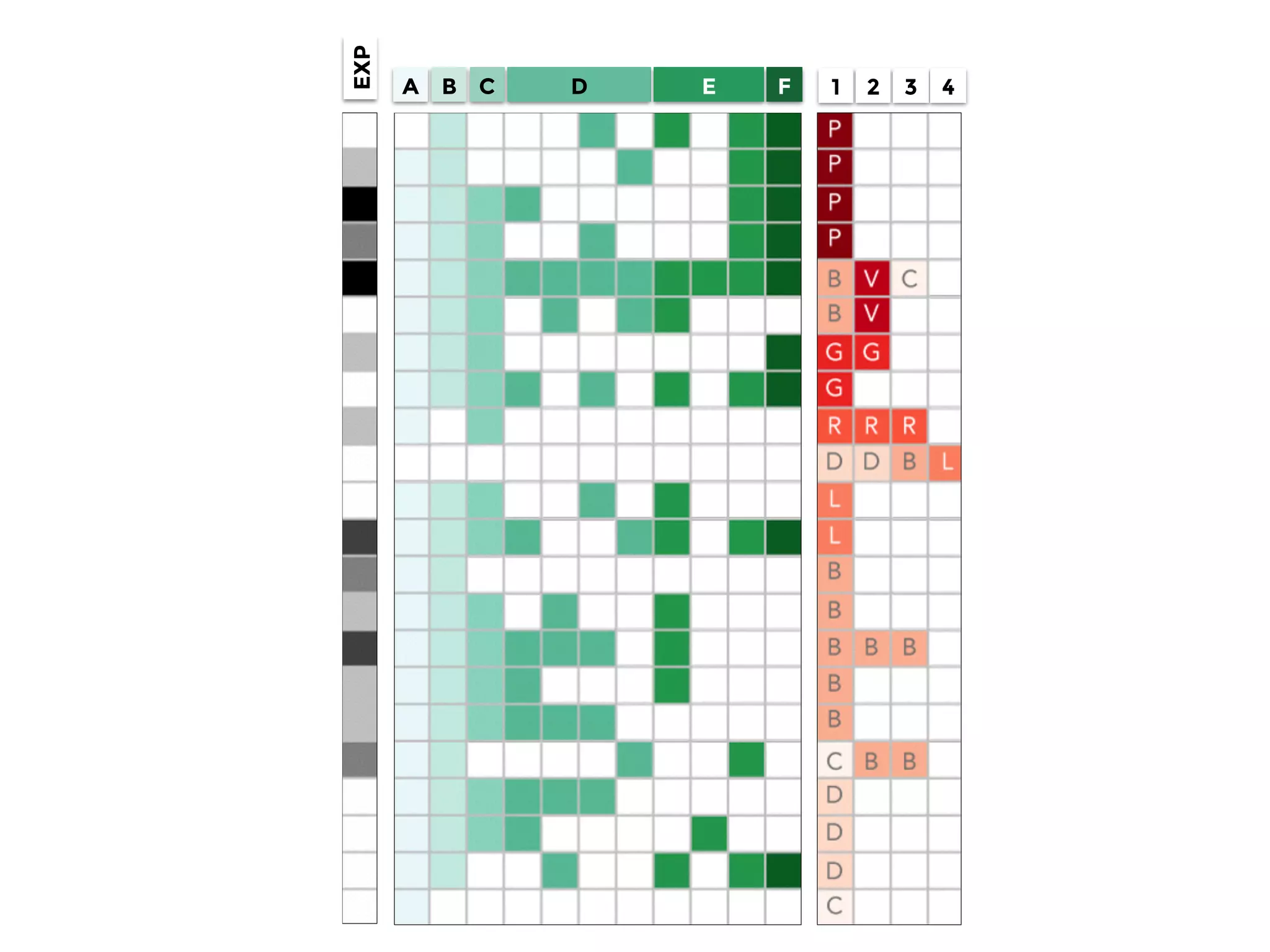 A B C D FE
EXP
1 2 3 4
 