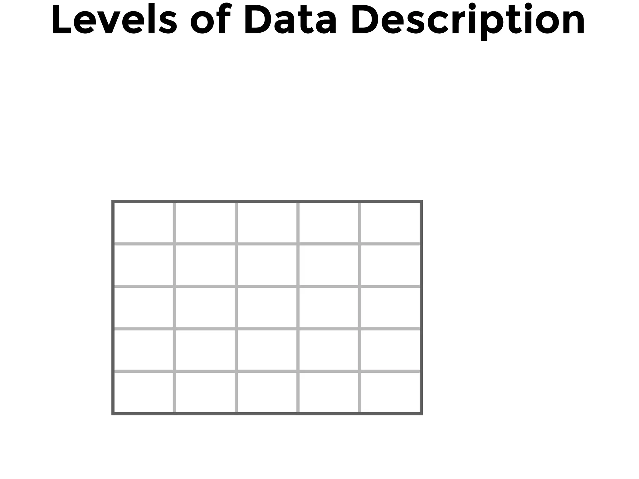 Levels of Data Description
 