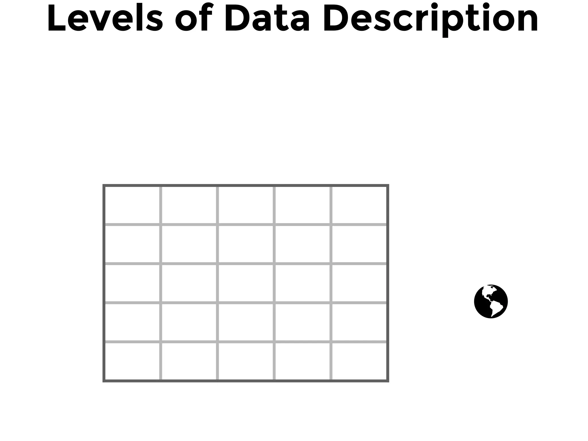 Levels of Data Description
 