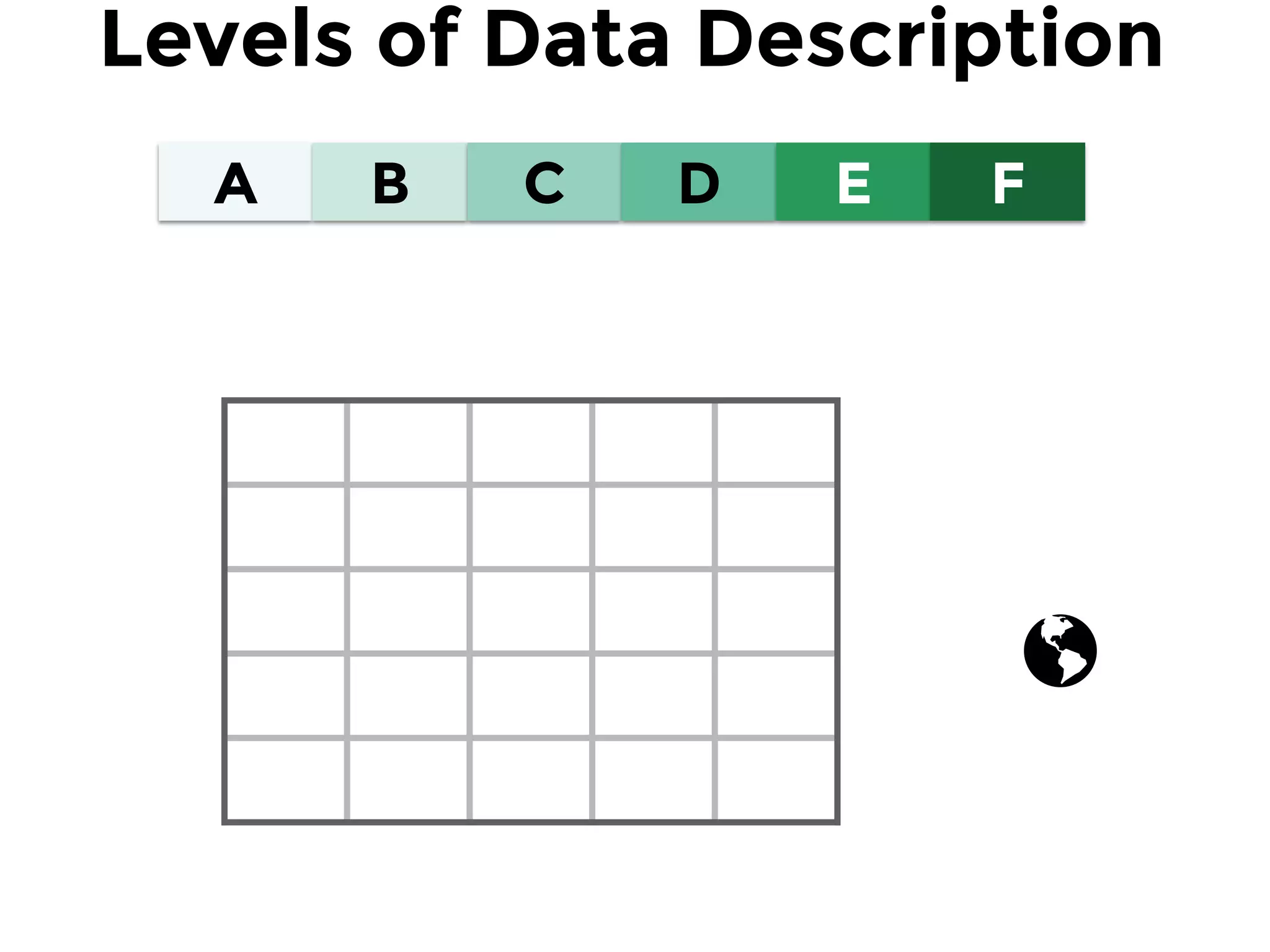 A B C D E F
Levels of Data Description
 