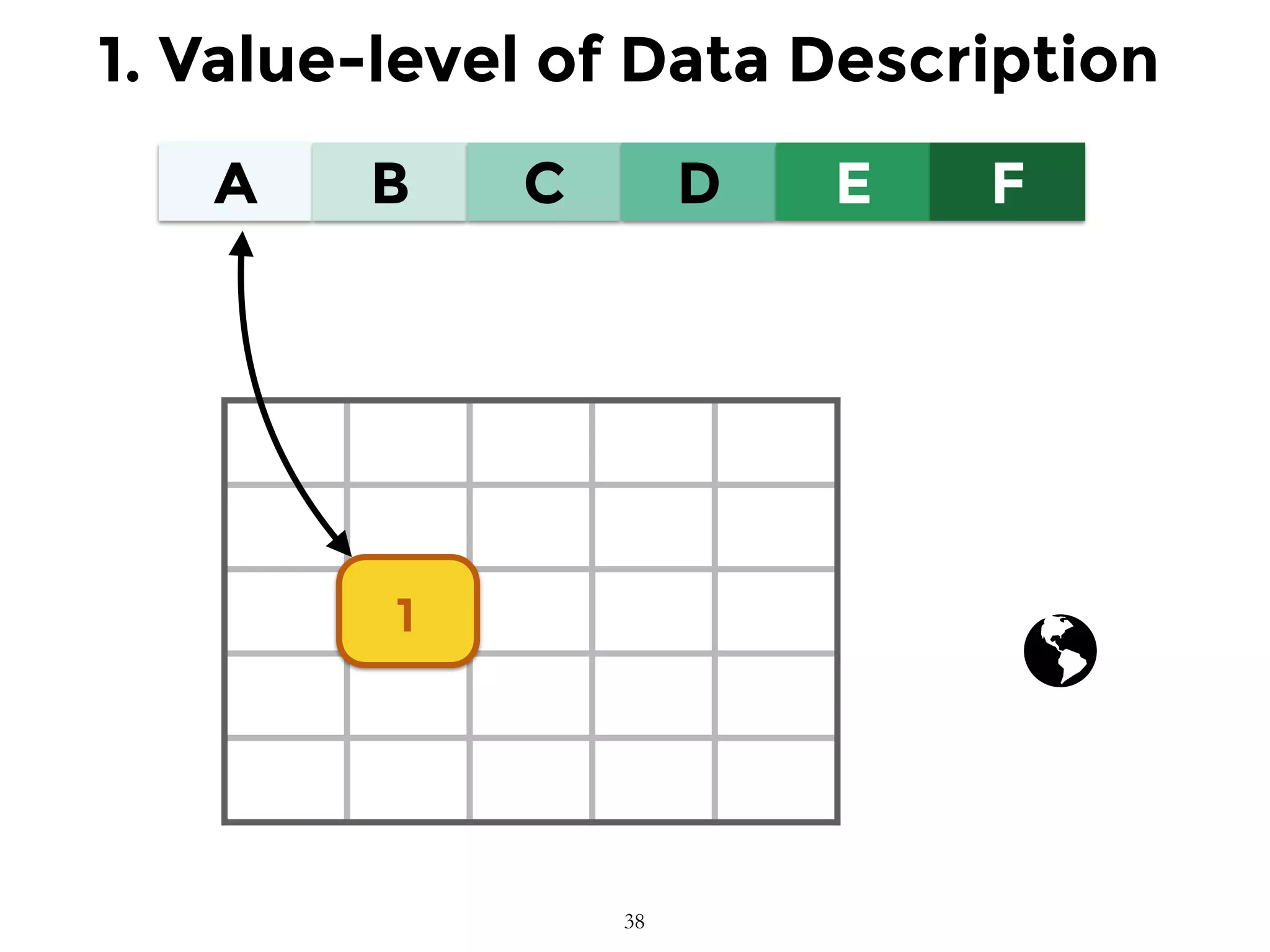 A B C D E F
1
1. Value-level of Data Description
38
 