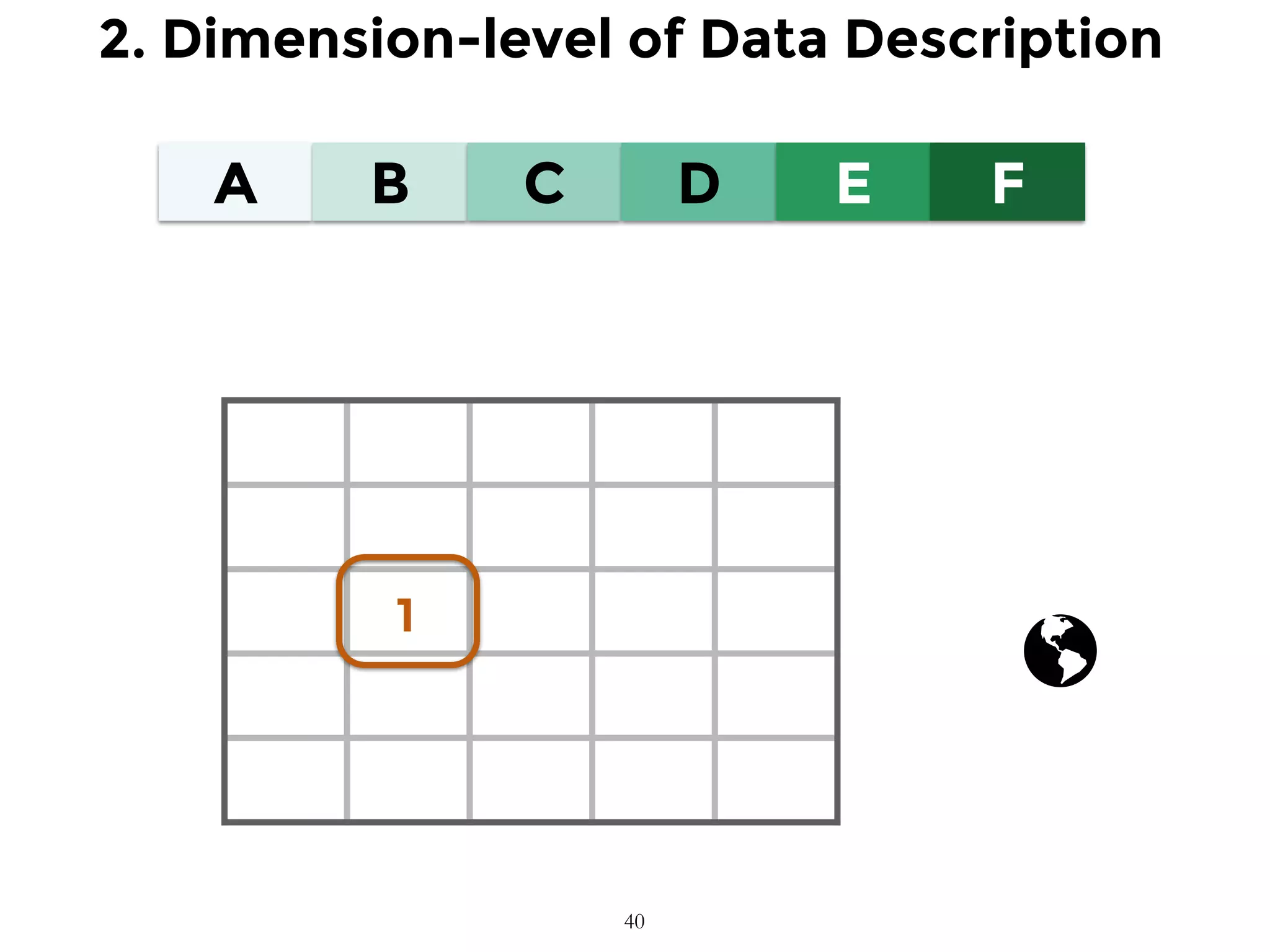 A B C D E F
1
2. Dimension-level of Data Description
40
 