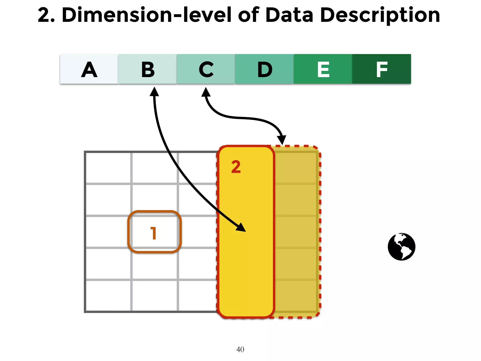 A B C D E F
1
2. Dimension-level of Data Description
2
40
 