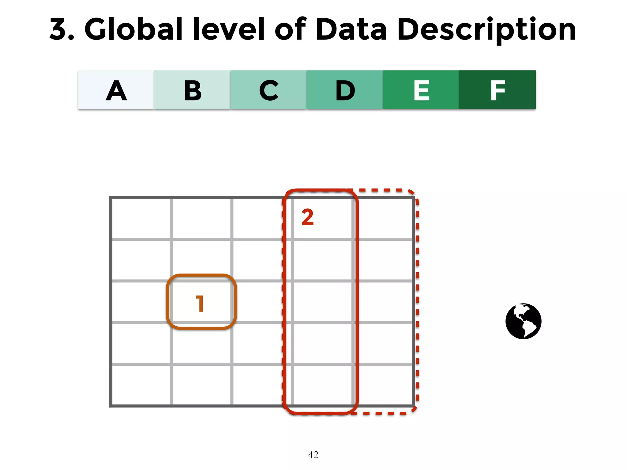 A B C D E F
1
2
3. Global level of Data Description
42
 