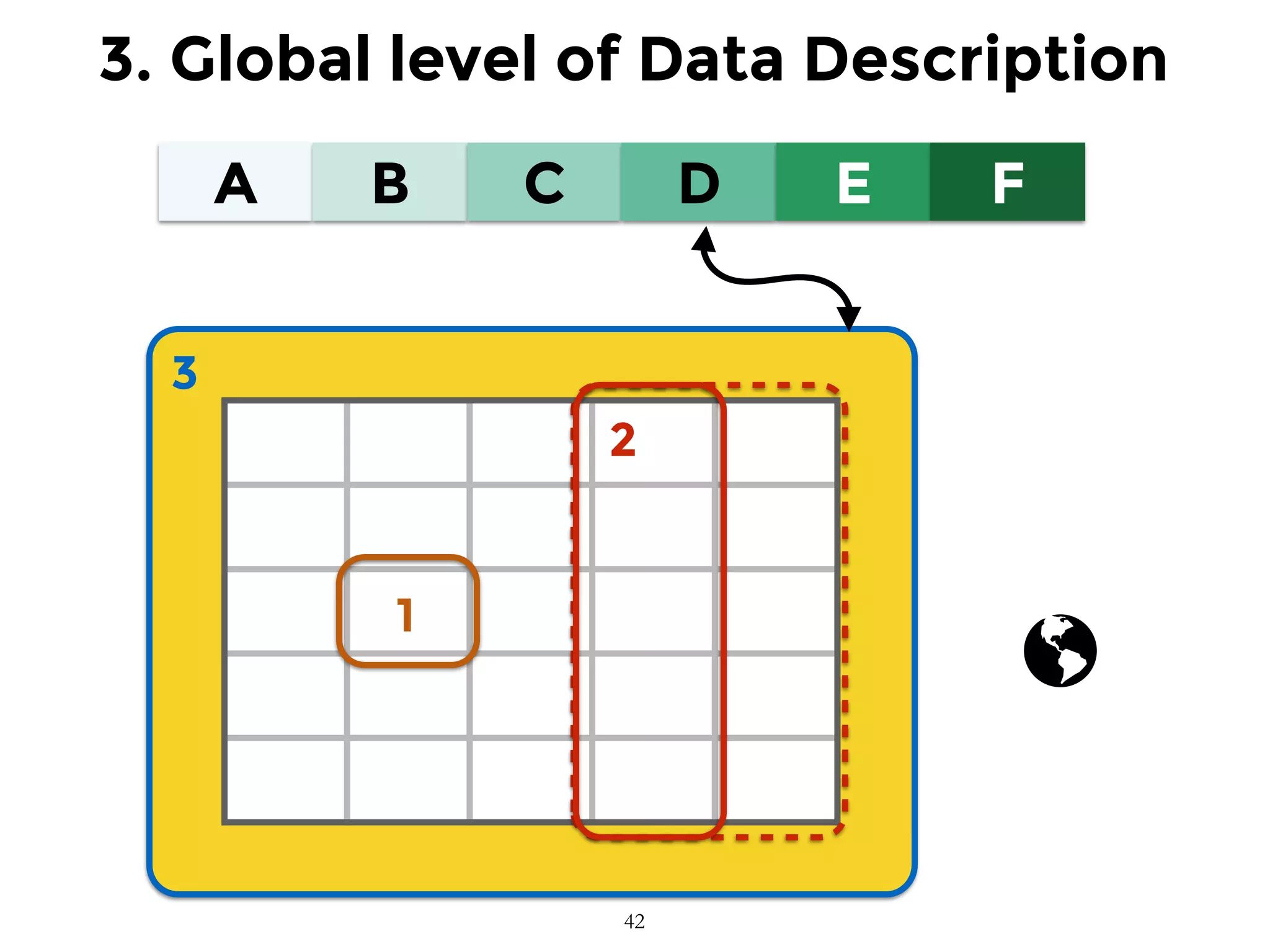3
A B C D E F
1
2
3. Global level of Data Description
42
 
