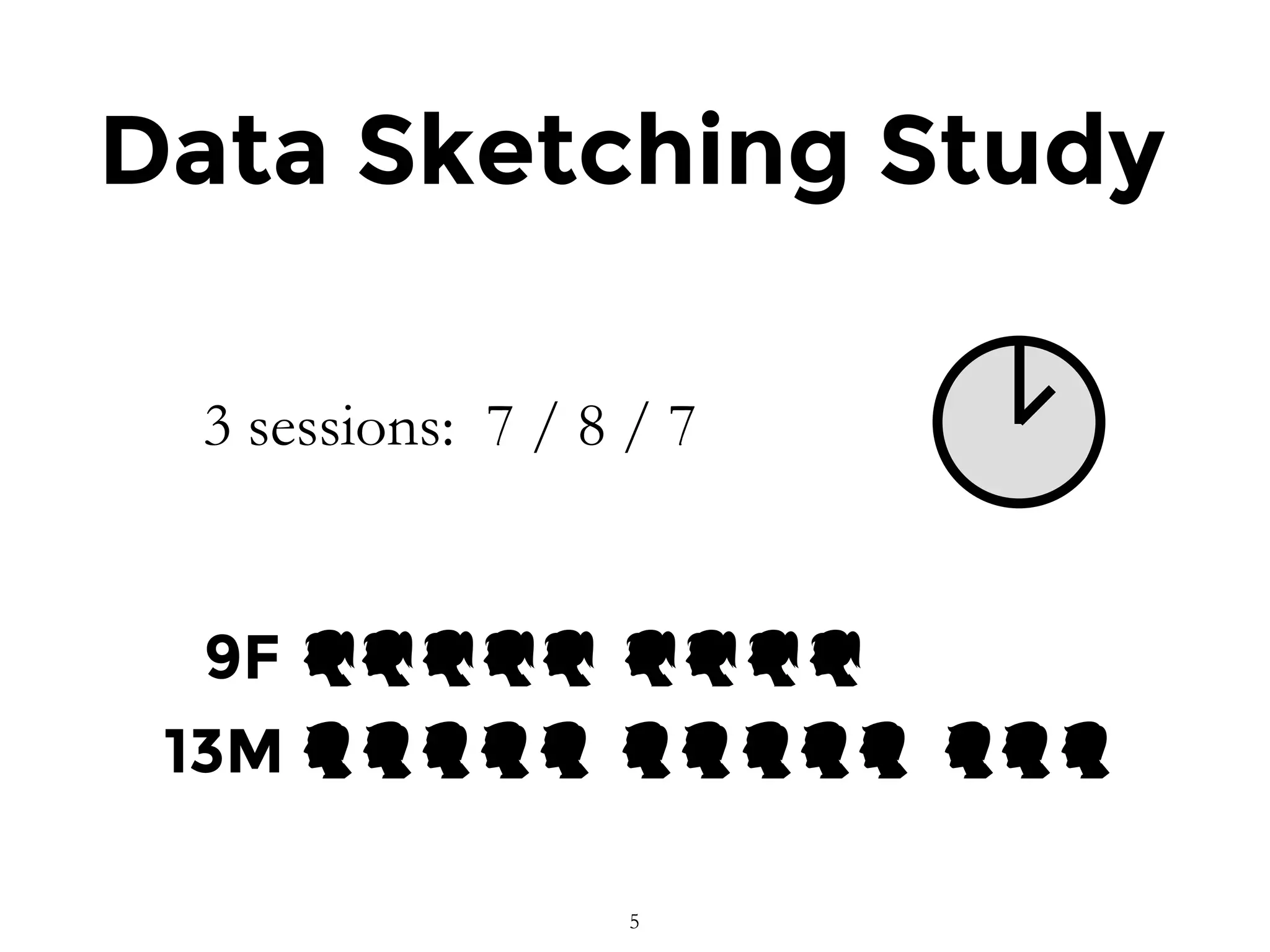 Data Sketching Study
9F
13M
3 sessions: 7 / 8 / 7
5
 