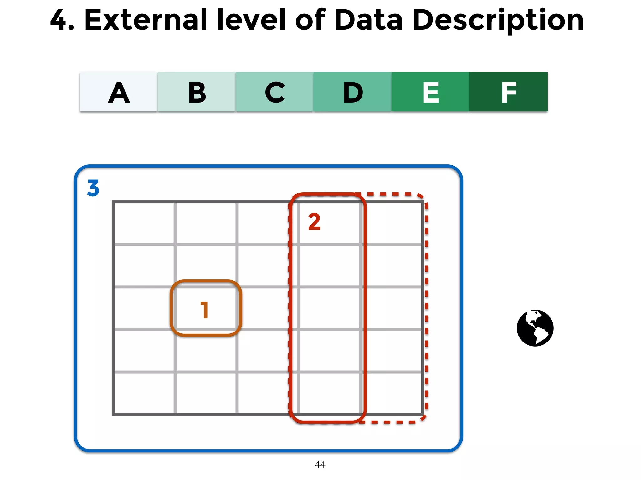 A B C D E F
1
2
3
4. External level of Data Description
44
 