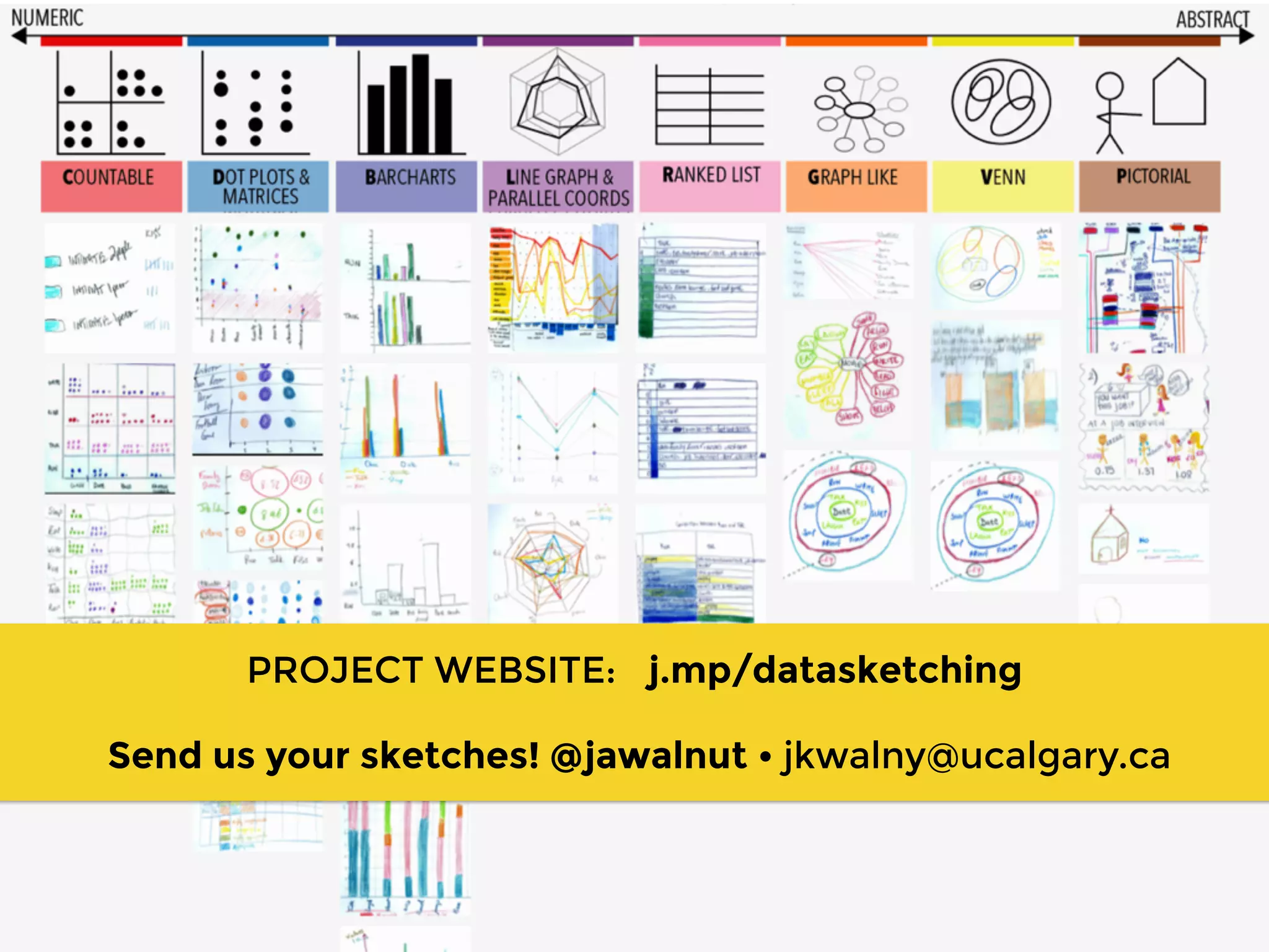 PROJECT WEBSITE: j.mp/datasketching
Send us your sketches! @jawalnut • jkwalny@ucalgary.ca
 