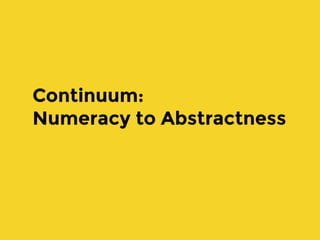 Continuum:
Numeracy to Abstractness
 