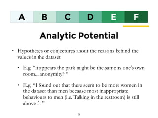 A B C D E F
Analytic Potential
• Hypotheses or conjectures about the reasons behind the
values in the dataset
• E.g. “it a...