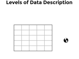 A B C D E F
Levels of Data Description
 