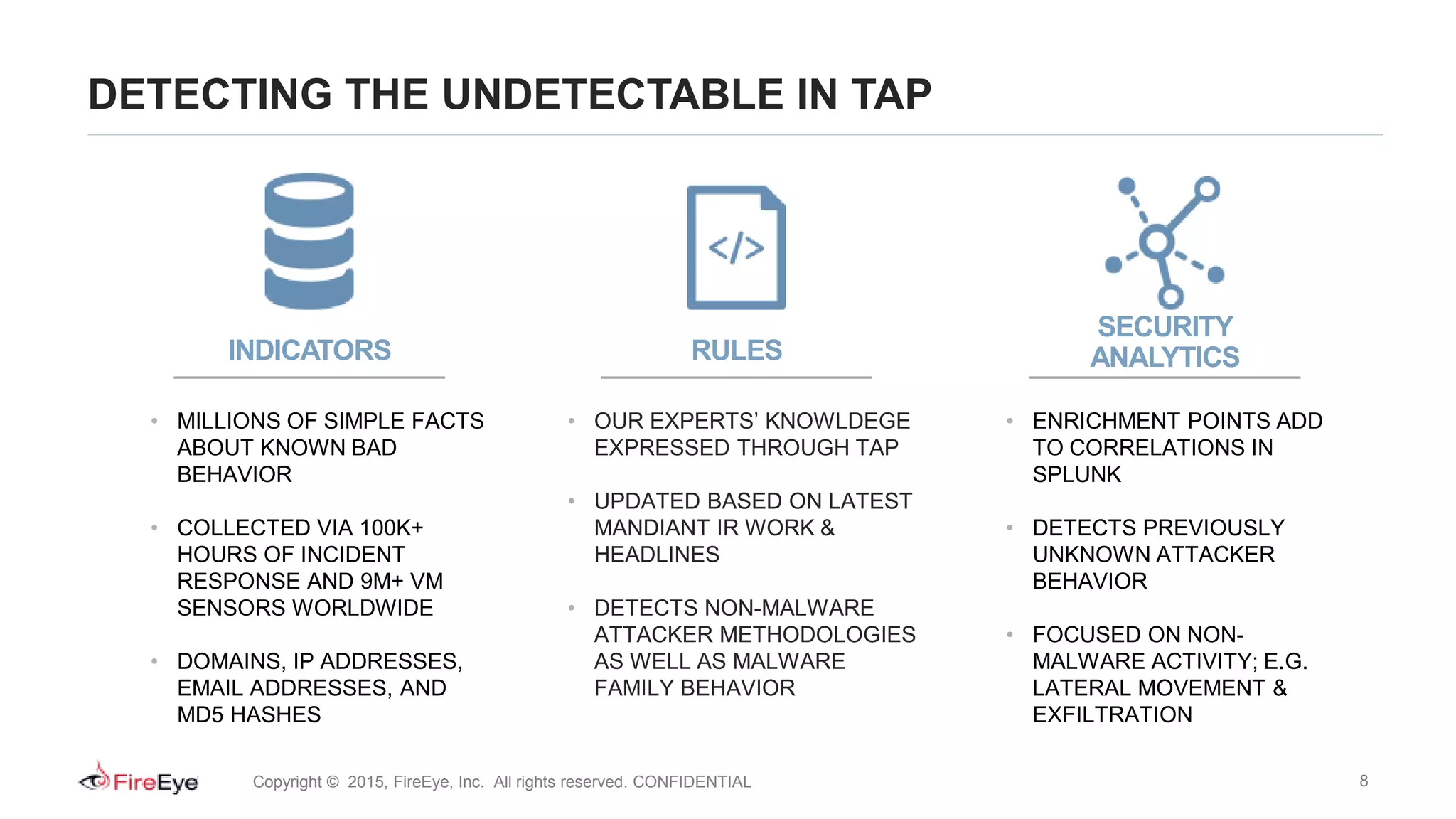 Detection and Response with Splunk+FireEye | PPTX