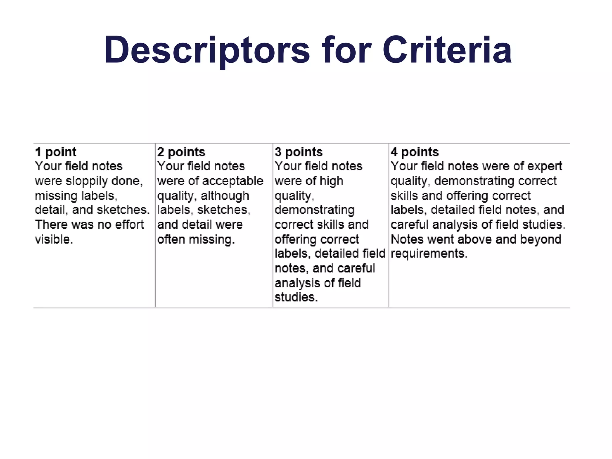 Descriptors for Criteria
 