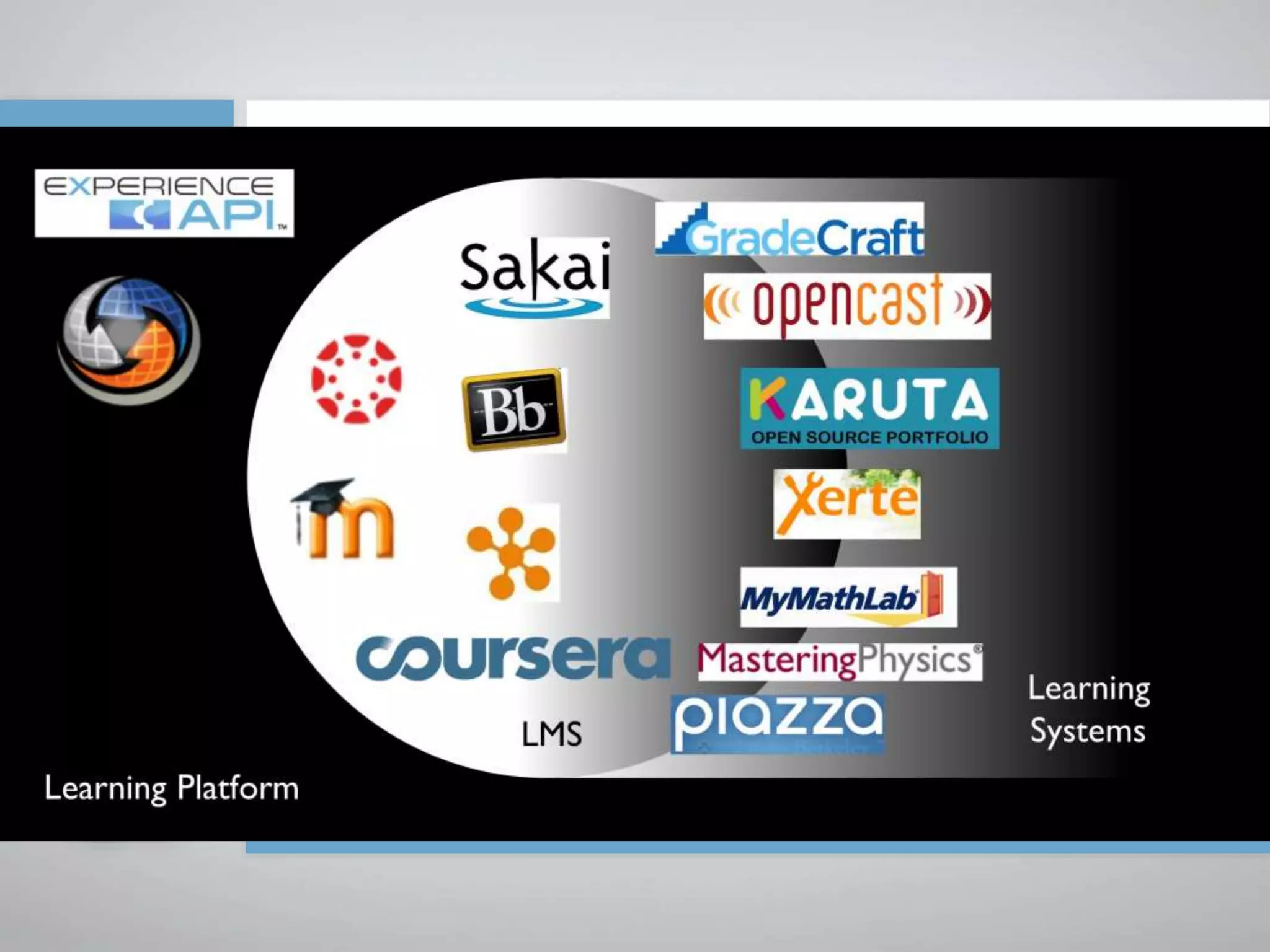 Apereo 2015: The State of Sakai