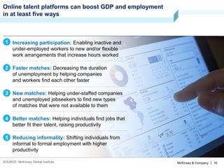 McKinsey & Company | 16
Online talent platforms can boost GDP and employment
in at least five ways
SOURCE: McKinsey Global Institute
1 Increasing participation: Enabling inactive and
under-employed workers to new and/or flexible
work arrangements that increase hours worked
5 Reducing informality: Shifting individuals from
informal to formal employment with higher
productivity
4 Better matches: Helping individuals find jobs that
better fit their talent, raising productivity
3 New matches: Helping under-staffed companies
and unemployed jobseekers to find new types
of matches that were not available to them
2 Faster matches: Decreasing the duration
of unemployment by helping companies
and workers find each other faster
 