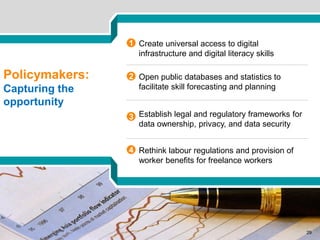 McKinsey & Company | 29
Policymakers:
Capturing the
opportunity
1 Create universal access to digital
infrastructure and digital literacy skills
29
4 Rethink labour regulations and provision of
worker benefits for freelance workers
3 Establish legal and regulatory frameworks for
data ownership, privacy, and data security
2 Open public databases and statistics to
facilitate skill forecasting and planning
 