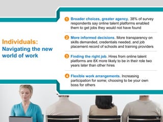 McKinsey & Company | 30
Individuals:
Navigating the new
world of work
1 Broader choices, greater agency. 38% of survey
respondents say online talent platforms enabled
them to get jobs they would not have found
3 Finding the right job. Hires from online talent
platforms are 8X more likely to be in their role two
years later than other hires
2 More informed decisions. More transparency on
skills demanded, credentials needed, and job
placement record of schools and training providers
30
4 Flexible work arrangements. Increasing
participation for some; choosing to be your own
boss for others
 