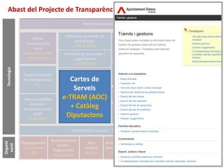 Abast del Projecte de Transparència per als ens locals
Portal Transparència Catalunya Generalitat
Portal
Transparència
Loc...