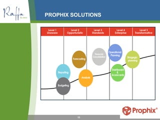 PROPHIX SOLUTIONS
11
 