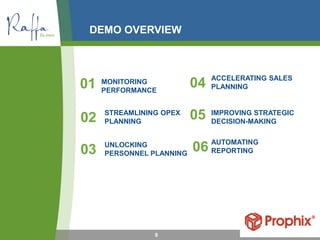DEMO OVERVIEW
9
MONITORING
PERFORMANCE
01
STREAMLINING OPEX
PLANNING02
UNLOCKING
PERSONNEL PLANNING03
ACCELERATING SALES
PLANNING04
IMPROVING STRATEGIC
DECISION-MAKING
05
06 AUTOMATING
REPORTING
 