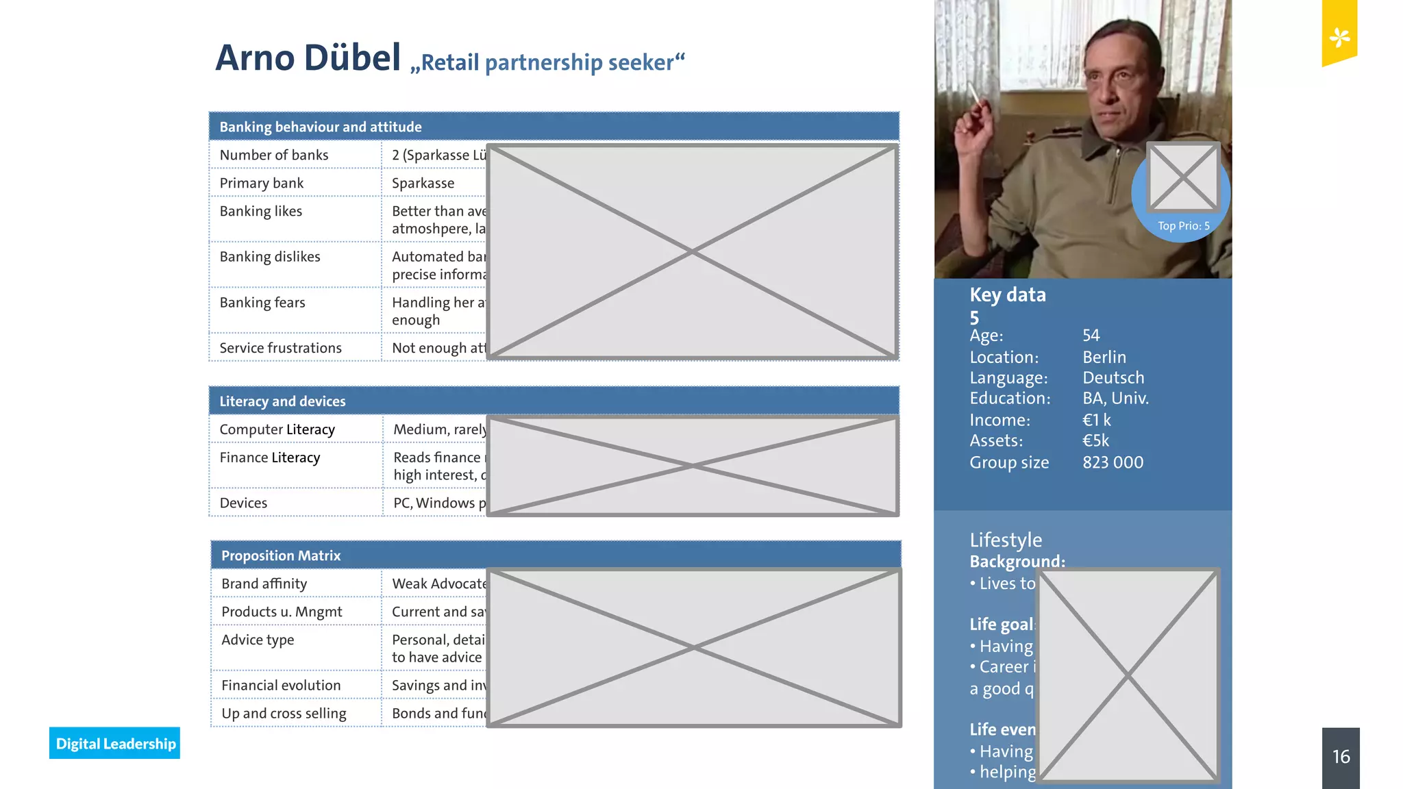 Digital Leadership
16
© Copyright 2015 Digital Leadership GmbH
Arno Dübel „Retail partnership seeker“
Prio 1-5
Banking behaviour and attitude
Number of banks 2 (Sparkasse Lüneburg, Volksbank)
Primary bank Sparkasse
Banking likes Better than average conditions, quality, agreeable but somewhat business-like
atmoshpere, late opening hours, politeness
Banking dislikes Automated bank without employees, ineffective handling of her issues, not
precise information
Banking fears Handling her affairs not effectively because they do not know her background
enough
Service frustrations Not enough attention, different information from different bank staff
Literacy and devices
Computer Literacy Medium, rarely buys online
Finance Literacy Reads finance news on the internet and newspaper, modest knowledge but
high interest, discussing business options with financially educated friends
Devices PC,Windows phone, Android tablet (jointly used by partner)
Proposition Matrix
Brand affinity Weak Advocate
Products u. Mngmt Current and savings account, little investment
Advice type Personal, detailed, deeply sensitive, regular contact, proactive, does not want
to have advice on familiar products, email
Financial evolution Savings and investment
Up and cross selling Bonds and funds, personal loan
Key data
5
Age: 54
Location: Berlin
Language: Deutsch
Education: BA, Univ.
Income: €1 k
Assets: €5k
Group size 823 000
Lifestyle
Background:
• Lives together with husband
Life goal:
• Having kids
• Career is less important then
a good quality of life
Life events:
• Having kids, traveling
• helping parents
5Top Prio: 5
 