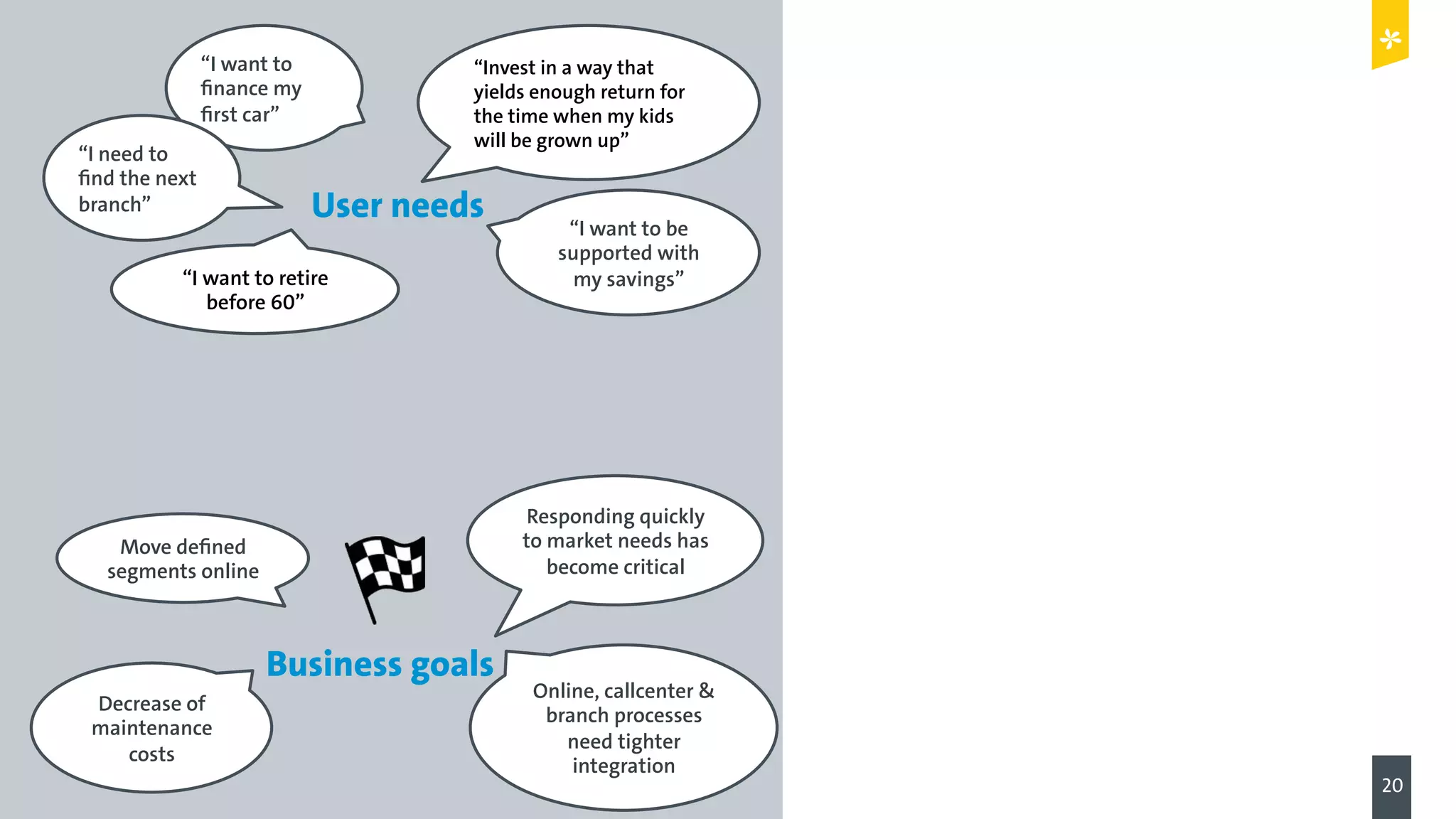 Digital Leadership
20
© Copyright 2015 Digital Leadership GmbH
User needs
Business goals
Decrease of
maintenance
costs
Responding quickly
to market needs has
become critical
Move defined
segments online
Online, callcenter &
branch processes
need tighter
integration
“I want to be
supported with
my savings”“I want to retire
before 60”
“I want to
finance my
first car”
“Invest in a way that
yields enough return for
the time when my kids
will be grown up”
“I need to
find the next
branch”
 