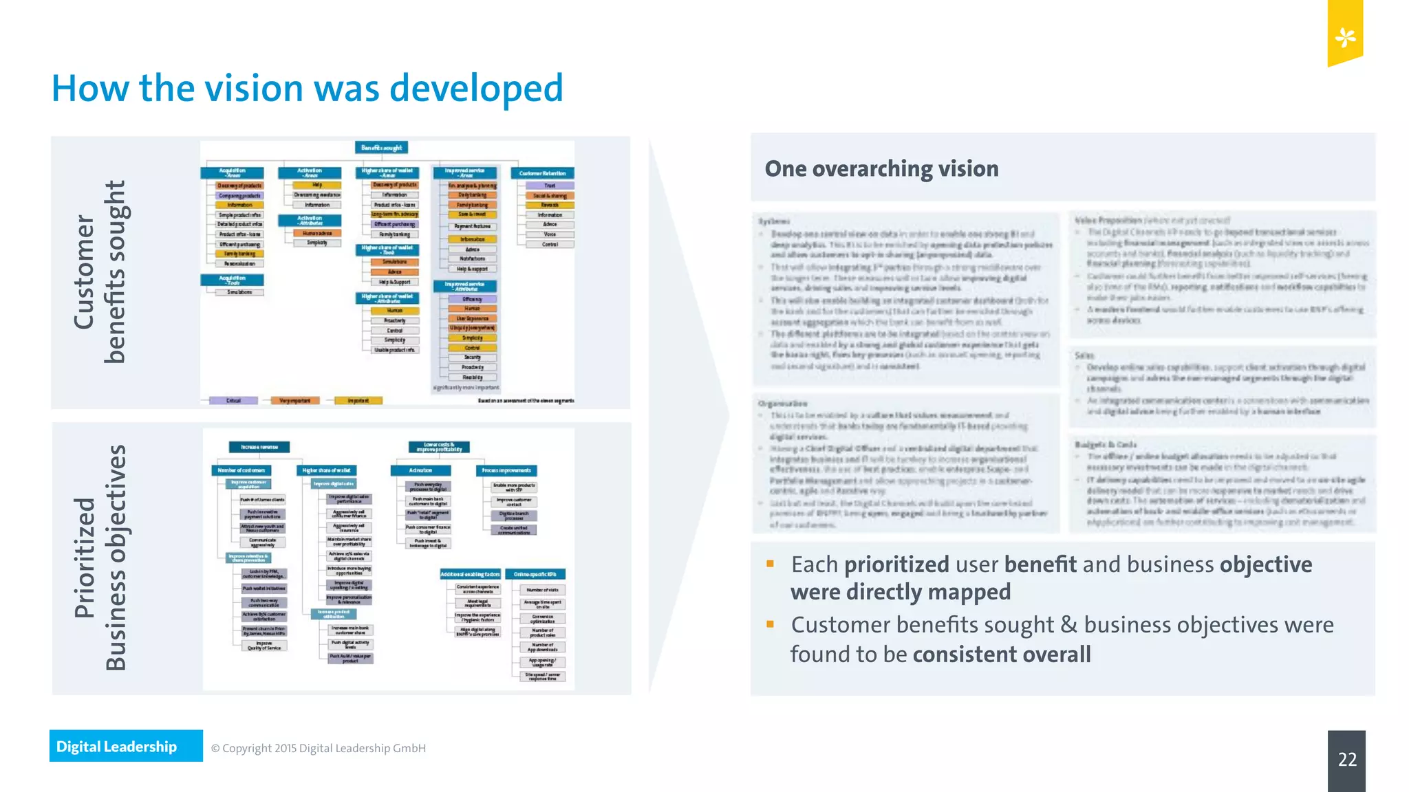 Digital Leadership
22
© Copyright 2015 Digital Leadership GmbH
Prioritized
Businessobjectives
Customer
benefitssought
How the vision was developed
One overarching vision
!  Each prioritized user benefit and business objective
were directly mapped
!  Customer benefits sought & business objectives were
found to be consistent overall
 