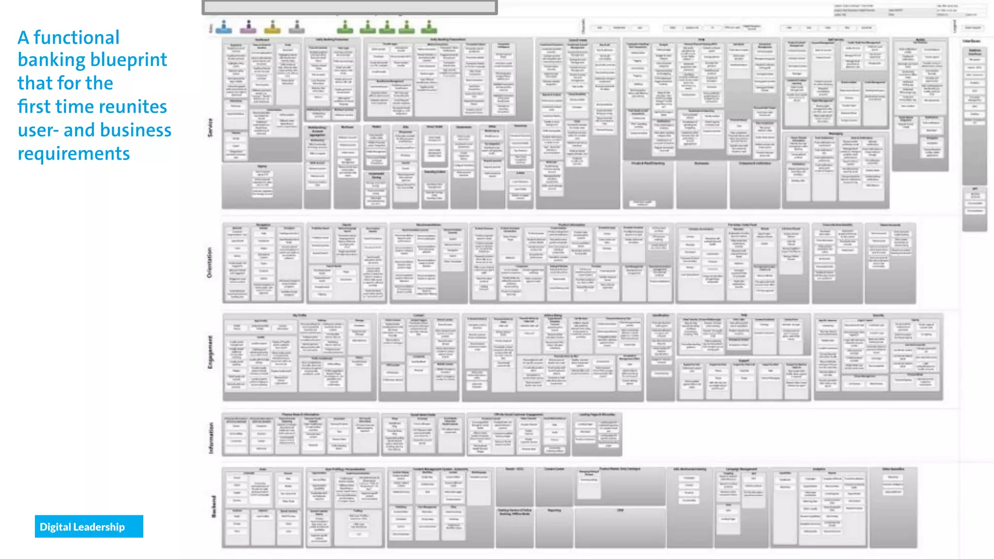 Digital Leadership
25
© Copyright 2015 Digital Leadership GmbH
A functional
banking blueprint
that for the
first time reunites
user- and business
requirements
Source: Digital Leadership Strategy Framework
 