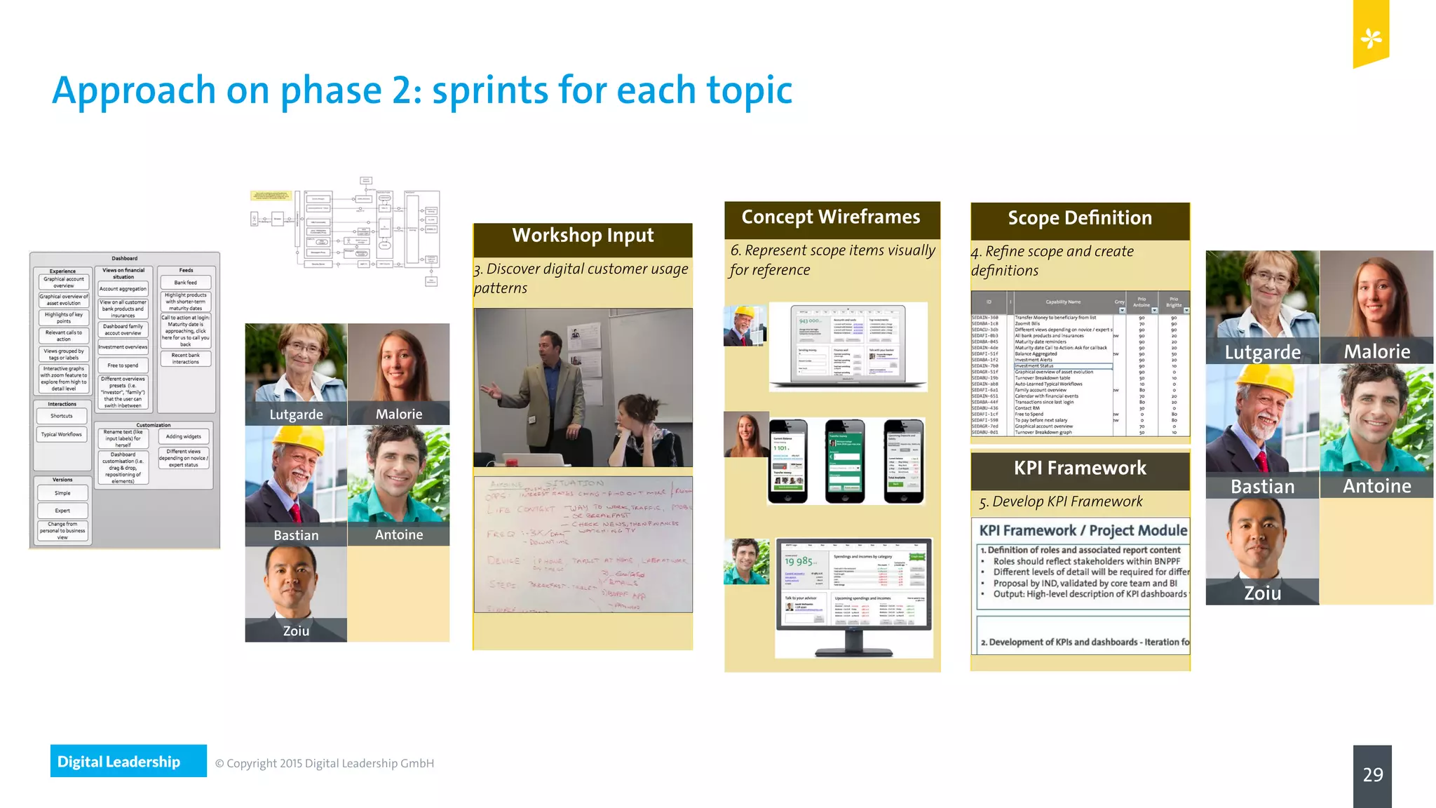 Digital Leadership
29
© Copyright 2015 Digital Leadership GmbH
Approach on phase 2: sprints for each topic
Jean-Luc Lutgarde
Christiaan Brigitte
Antoine
Dashboard Scope Customer Types Workshop Input Scope Deﬁnition Concept Wireframes
1. Identify Dashboard Scope 2. Introduce Customer Types 3. Discover digital customer usage
patterns
4. Reﬁne scope and create
deﬁnitions
6. Represent scope items visually
for reference
KPI Framework
5. Develop KPI Framework
Jean-Luc Lutgarde
Christiaan Brigitte
Antoine
cope Customer Types Workshop Input Scope Deﬁnition Concept Wireframes
Scope 2. Introduce Customer Types 3. Discover digital customer usage
patterns
4. Reﬁne scope and create
deﬁnitions
6. Represent scope items visually
for reference
KPI Framework
5. Develop KPI Framework
Jean-Luc Lutgarde
Christiaan Brigitte
Antoine
Dashboard Scope Customer Types Workshop Input Scope Deﬁnition Concept Wireframes
1. Identify Dashboard Scope 2. Introduce Customer Types 3. Discover digital customer usage
patterns
4. Reﬁne scope and create
deﬁnitions
6. Represent scope items visually
for reference
KPI Framework
5. Develop KPI Framework
Jean-Luc Lutgarde
Christiaan Brigitte
Antoine
Dashboard Scope Customer Types Workshop Input Scope Deﬁnition Concept Wireframes
1. Identify Dashboard Scope 2. Introduce Customer Types 3. Discover digital customer usage
patterns
4. Reﬁne scope and create
deﬁnitions
6. Represent scope items visually
for reference
KPI Framework
5. Develop KPI Framework
Jean-Luc Lutgarde
Christiaan Brigitte
Antoine
Dashboard Scope Customer Types Workshop Input Scope Deﬁnition Concept Wireframes
1. Identify Dashboard Scope 2. Introduce Customer Types 3. Discover digital customer usage
patterns
4. Reﬁne scope and create
deﬁnitions
6. Represent scope items visually
for reference
KPI Framework
5. Develop KPI Framework
Bastian Antoine
Lutgarde Malorie
Zoiu
Bastian Antoine
Lutgarde Malorie
Zoiu
 